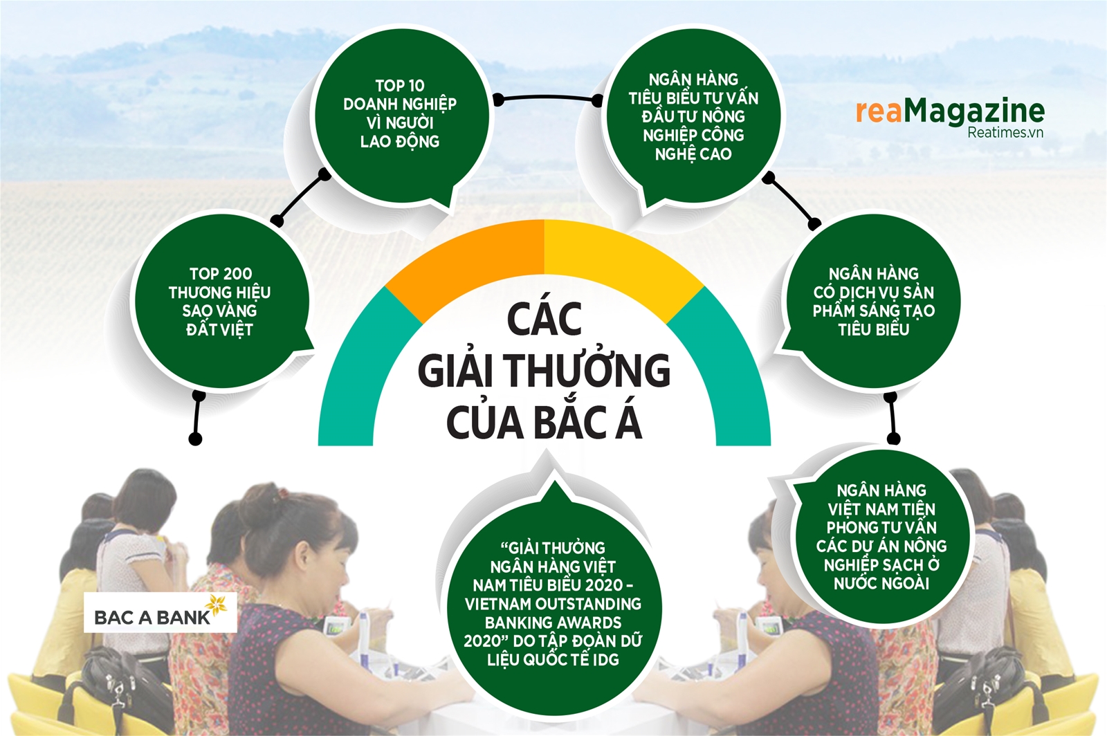 Bài 1: Bắc Á - Kiên định và tâm huyết với nông nghiệp công nghệ cao