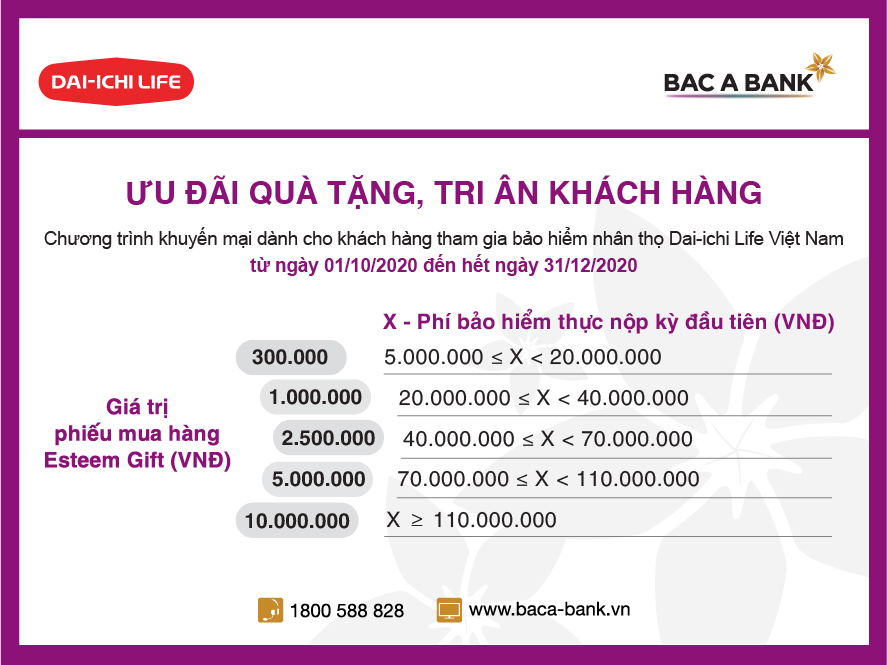 BAC A BANK tri ân khách hàng tham gia bảo hiểm nhân thọ Dai-ichi Life Việt Nam