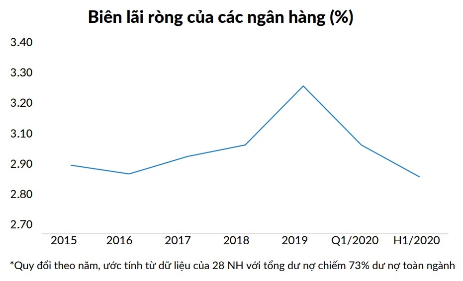 Cần giảm thiểu rủi ro đối với lĩnh vực tài chính công và khu vực tài chính