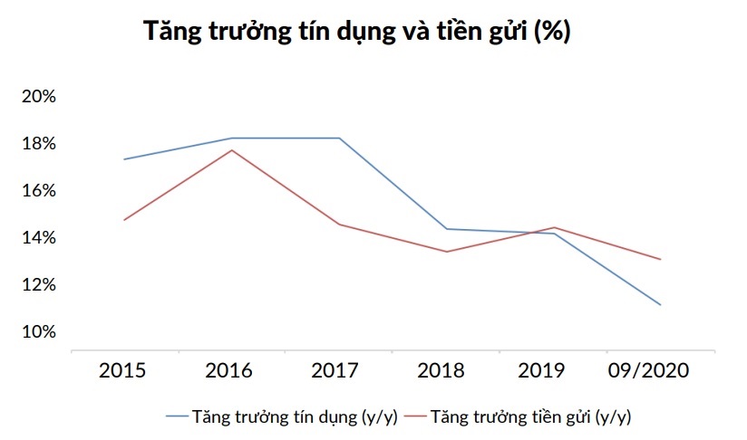 Cần giảm thiểu rủi ro đối với lĩnh vực tài chính công và khu vực tài chính