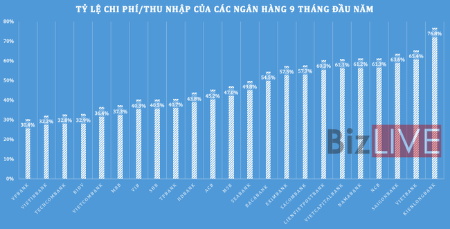 Hiệu quả hoạt động ngân hàng ra sao giữa đại dịch Covid-19?