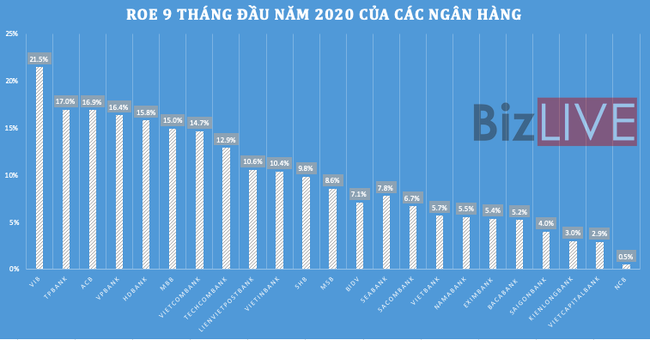 Hiệu quả hoạt động ngân hàng ra sao giữa đại dịch Covid-19?