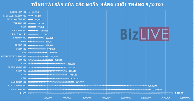 Hiệu quả hoạt động ngân hàng ra sao giữa đại dịch Covid-19?