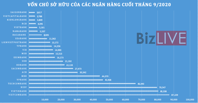 Hiệu quả hoạt động ngân hàng ra sao giữa đại dịch Covid-19?