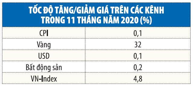 Xu hướng chuyển động của dòng tiền